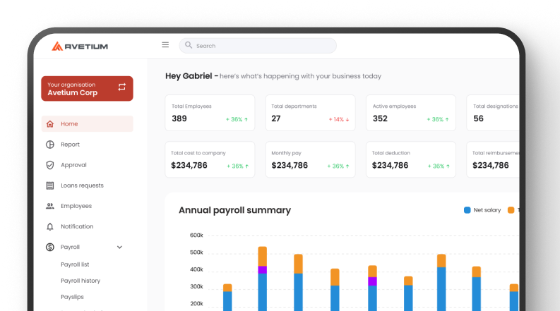 Avetium Payroll dashboard